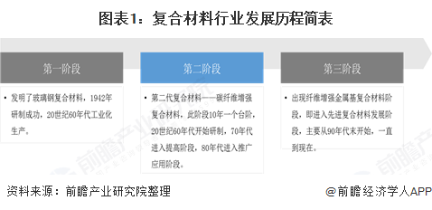 bd半岛体育玻璃钢什么是玻璃钢？的最新报道(图7)