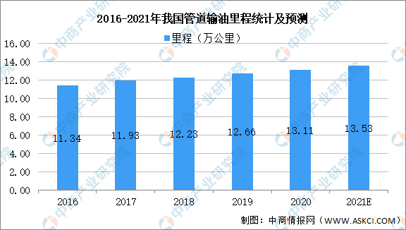 bd半岛体育2021年中邦玻璃钢管道行业下逛墟市近况及繁荣趋向预测理解（图）(图1)