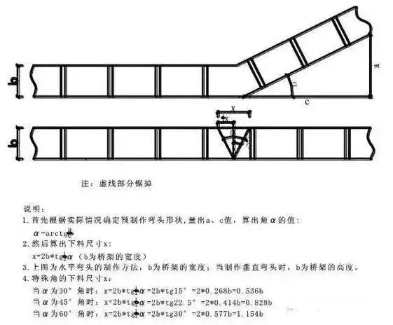 图解弱电桥架bd半岛体育弯头做法(图1)