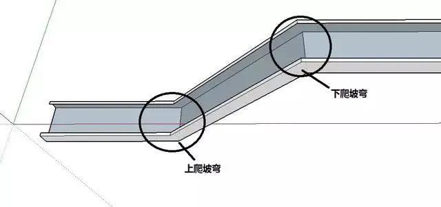 图解弱电桥架bd半岛体育弯头做法(图5)