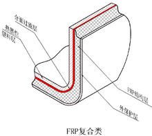 bd半岛体育玻璃钢_360百科(图1)