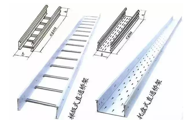 一文bd半岛体育汇总电缆桥架的常识点(图1)