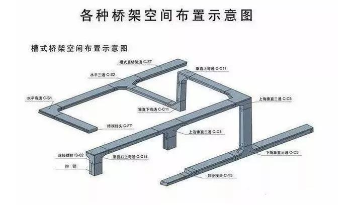 一文bd半岛体育汇总电缆桥架的常识点(图2)