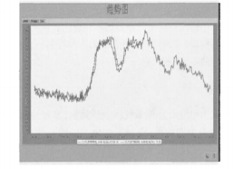 浅说电力监控编制正bd半岛体育在太阳能电池工场的使用(图2)