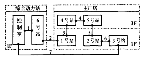 浅说电力监控编制正bd半岛体育在太阳能电池工场的使用(图1)