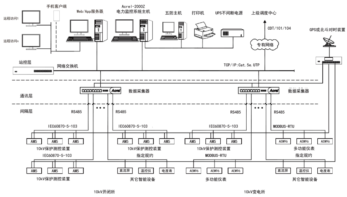 浅说电力监控编制正bd半岛体育在太阳能电池工场的使用(图5)