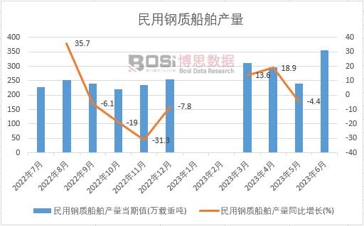 2024-2030年中邦玻bd半岛体育璃钢船艇市集剖判与投资前景推敲讲述(图1)