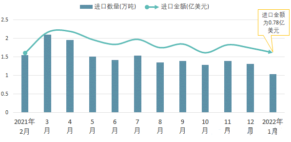 bd半岛体育2023年玻璃鋼市場阐述：玻璃鋼市場進口金額為078億美元(图1)