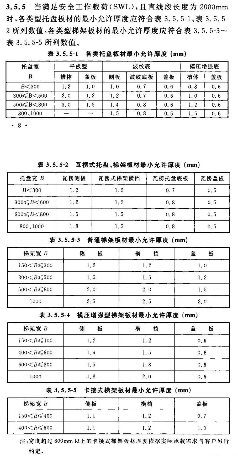 bd半岛体育最新电缆桥架厚度邦度准绳(图2)