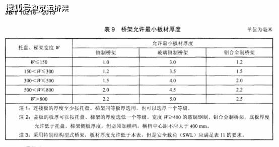 bd半岛体育电缆桥架常识大全（1）(图30)