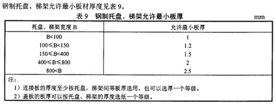 bd半岛体育电缆桥架常识大全（1）(图28)