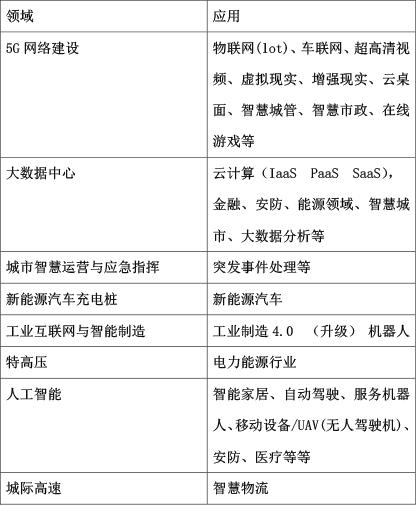 bd半岛体育什么是“新基修”“新基修”为电气行业带来了哪些新机缘？(图3)