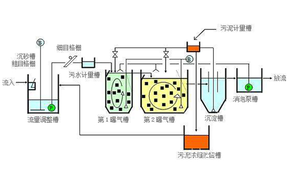 bd半岛体育环保型玻璃钢化粪池(图2)