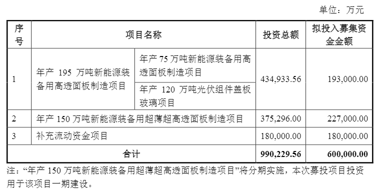 玻璃盖板什么是玻璃盖板？的最新报道bd半岛体育(图1)