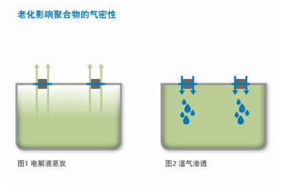 玻璃盖板什么是玻璃盖板？的最新报道bd半岛体育(图5)