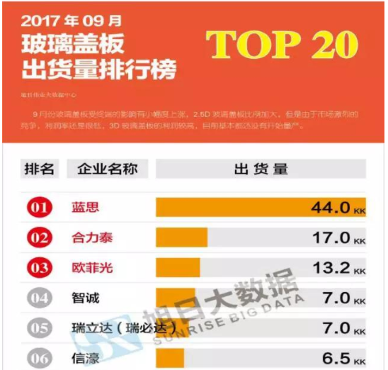 玻璃盖板什么是玻璃盖板？的最新报道bd半岛体育(图6)