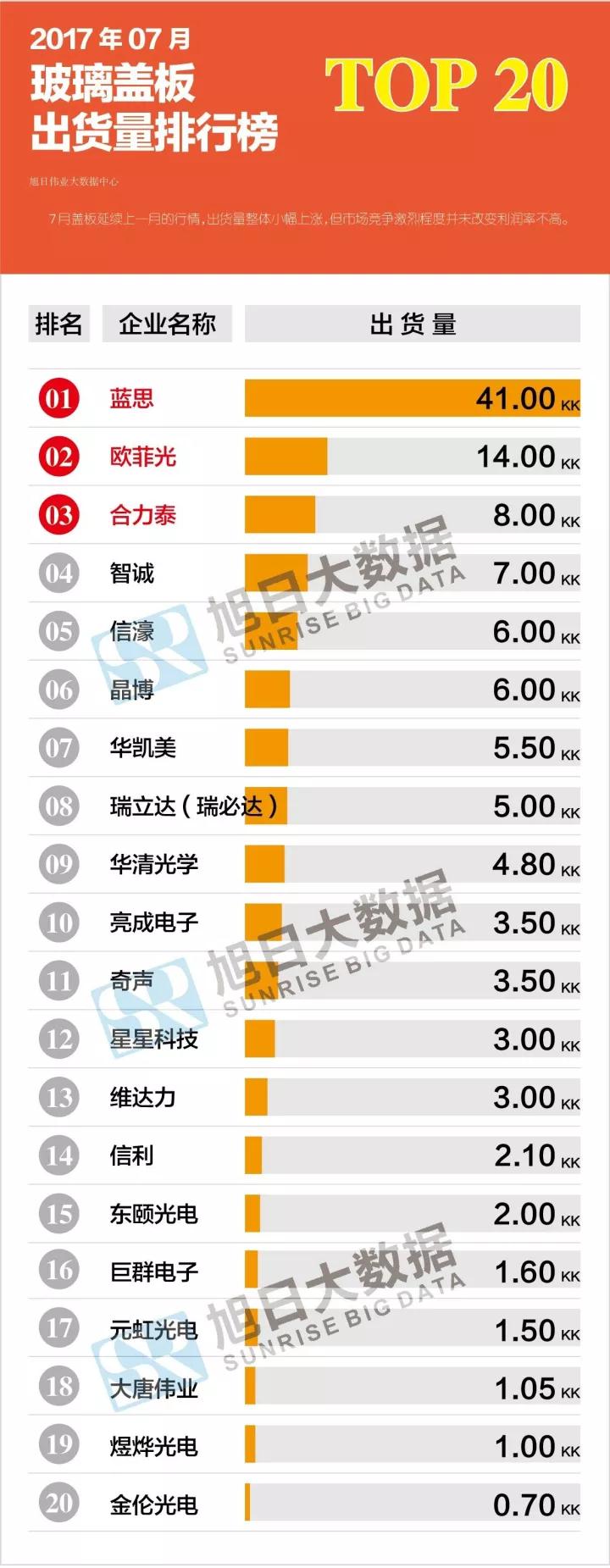 玻璃盖板什么是玻璃盖板？的最新报道bd半岛体育(图7)